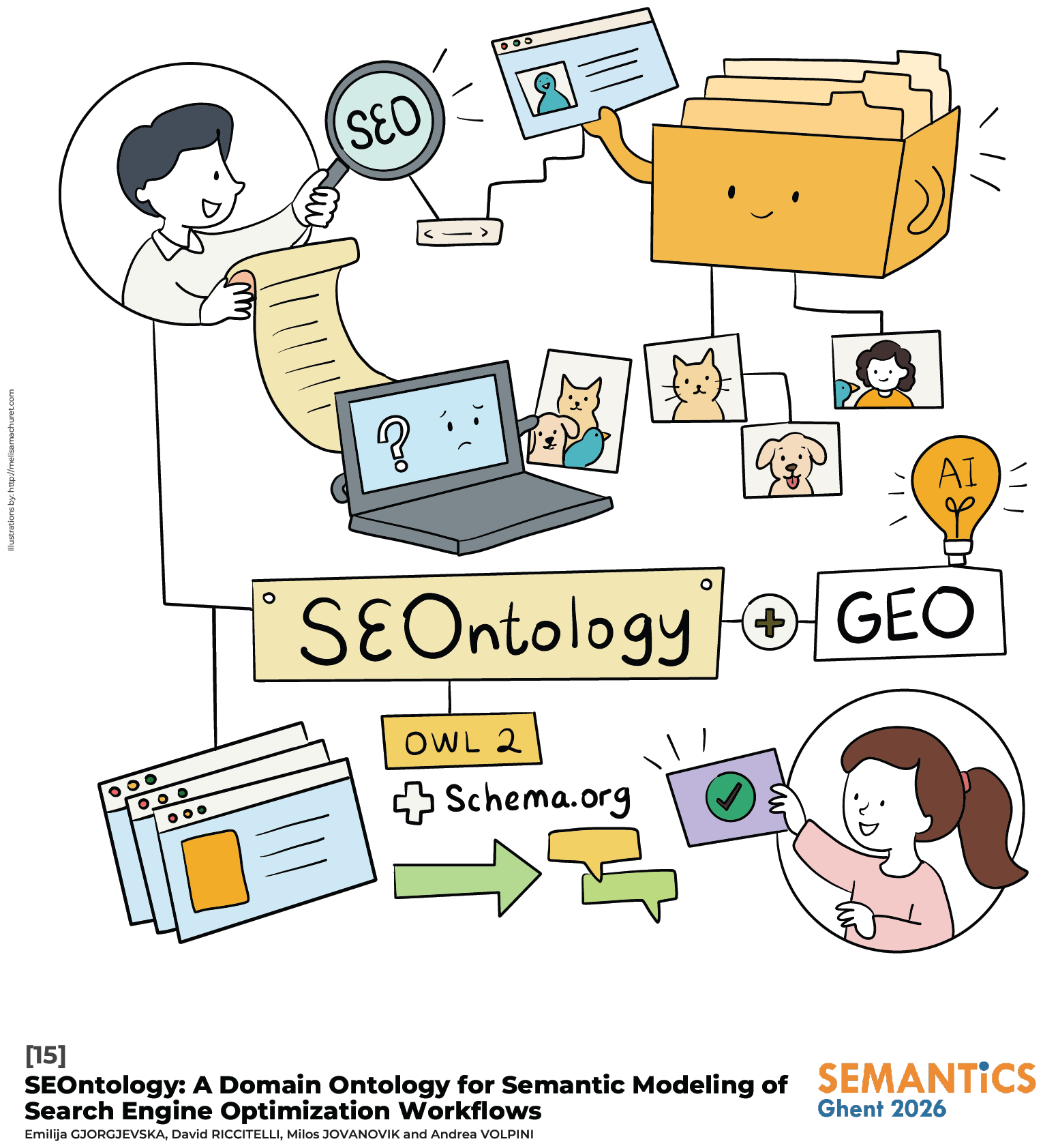 SEOntology overview